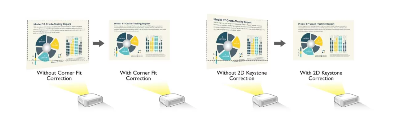 Máy chiếu Full HD BenQ MH733